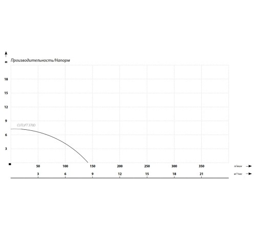 Фекальный насос MAXPUMP CUTLIFT 370D