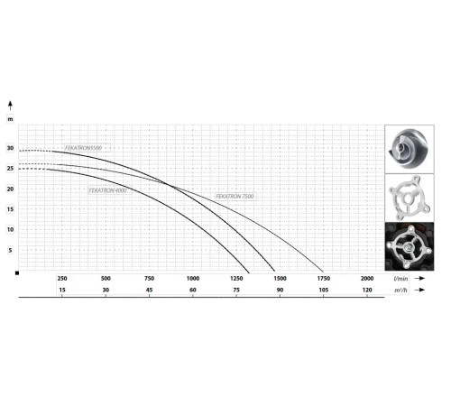Фекальный насос MAXPUMP FEKATRON 5500