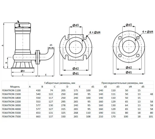 Фекальный насос MAXPUMP FEKATRON 7500