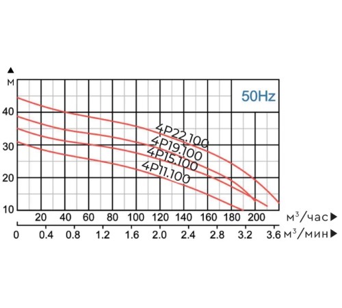 Фекальный насос  MAXPUMP HYDRA 4P15.100