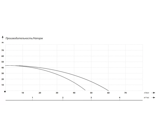 Насосная станция  MAXPUMP JSW 1500D 24л