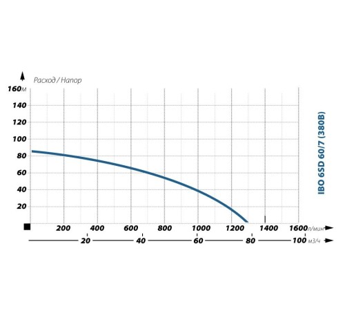 Насос скважинный IBO 6SD 60/7 (380 В)