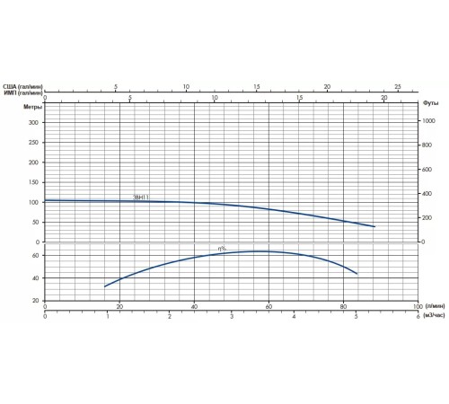 Насос скважинный IRCEM 3BH11S