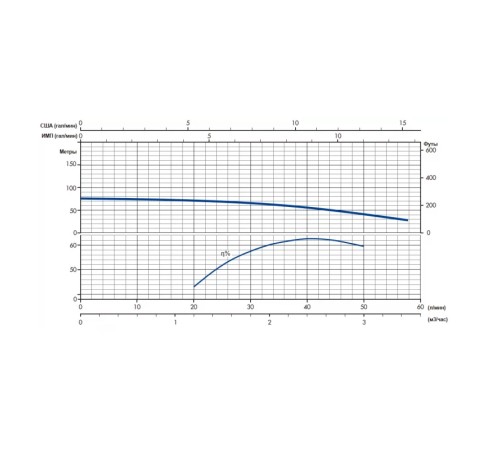 Насос скважинный IRCEM DL2BM07S