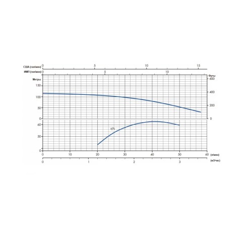 Насос скважинный IRCEM DL2BM11S