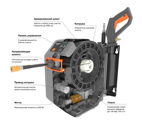 Мойка высокого давления Daewoo Power DAW 575