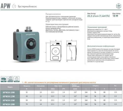 Насос повышения давления GRANDFAR APW24-15M