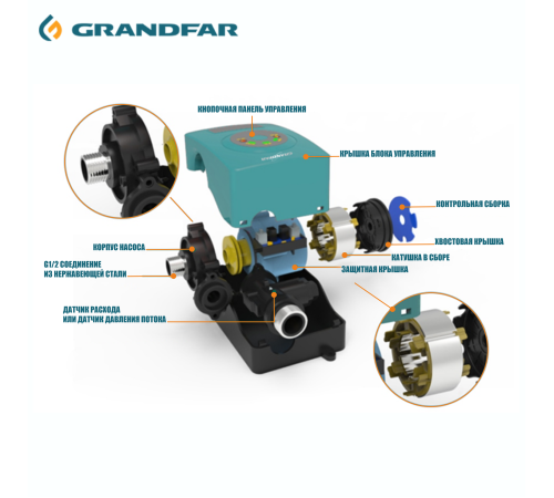 Насос повышения давления GRANDFAR APW24-15M