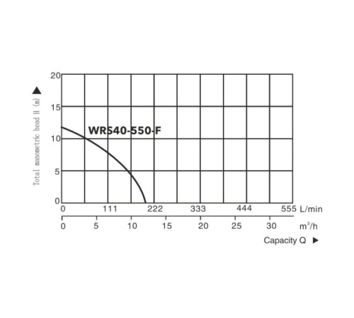 Циркуляционный насос A&P Titan Pro WRS40-550-F