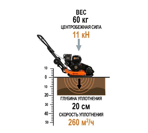 Виброплита  ELAND EPC-60