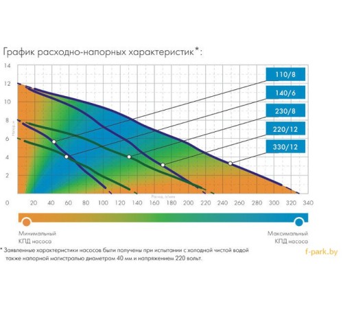 Дренажный насос Джилекс Дренажник 110/8