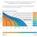 Установка повышения давления Джилекс Джамбо 60/35 П-К