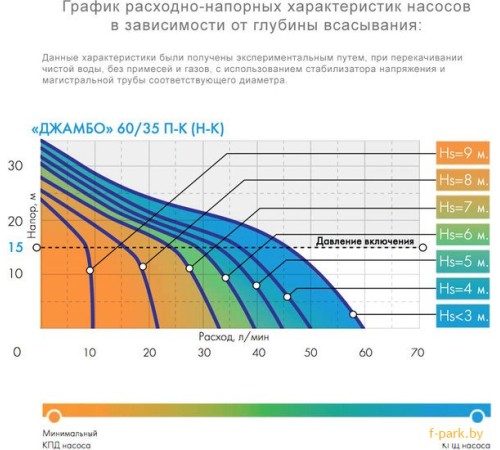 Установка повышения давления Джилекс Джамбо 60/35 П-К