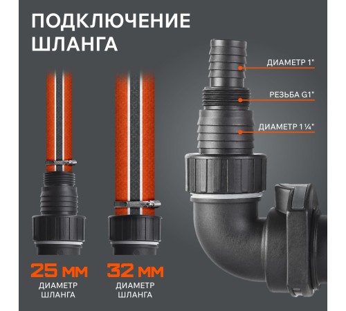 Дренажный насос Patriot F400