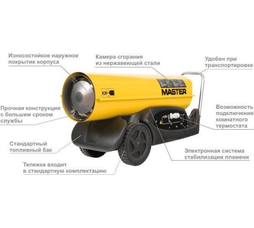 Тепловая пушка дизельная MASTER B 180