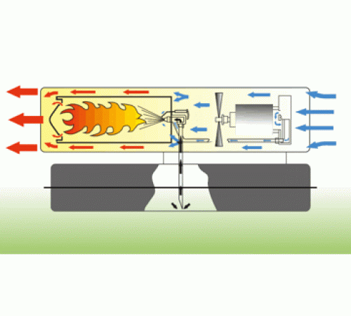 Тепловая пушка дизельная MASTER B 70 CED