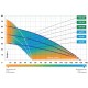 Насос скважинный ДЖИЛЕКС Водомет 150/30А