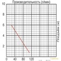 Фекальный насос Jemix GS-400