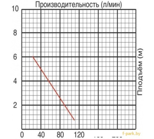Фекальный насос Jemix GS-400