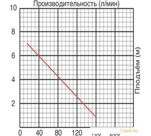 Фекальный насос Jemix GS-550