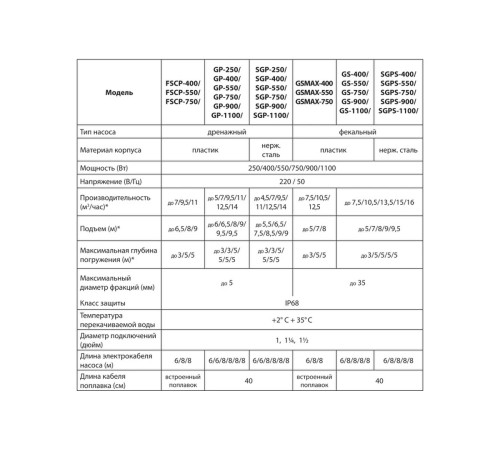 Фекальный насос Jemix GS-550
