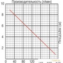 Фекальный насос Jemix GS-750