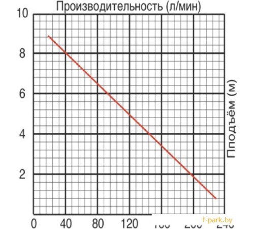 Фекальный насос Jemix GS-750