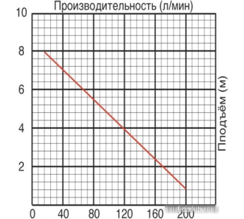 Дренажный насос Jemix SGP-750