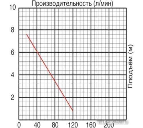 Фекальный насос Jemix SGPS-400