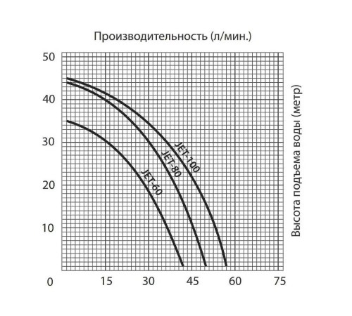 Самовсасывающий насос Jemix JET-80