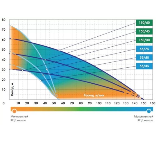 Колодезный насос Джилекс Водомет ПРОФ 55/50 А ДФ
