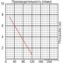 Фекальный насос Jemix SGPS-400