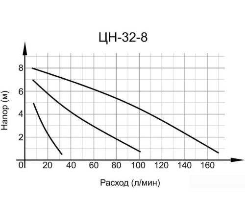 Циркуляционный насос Вихрь ЦН-32-8